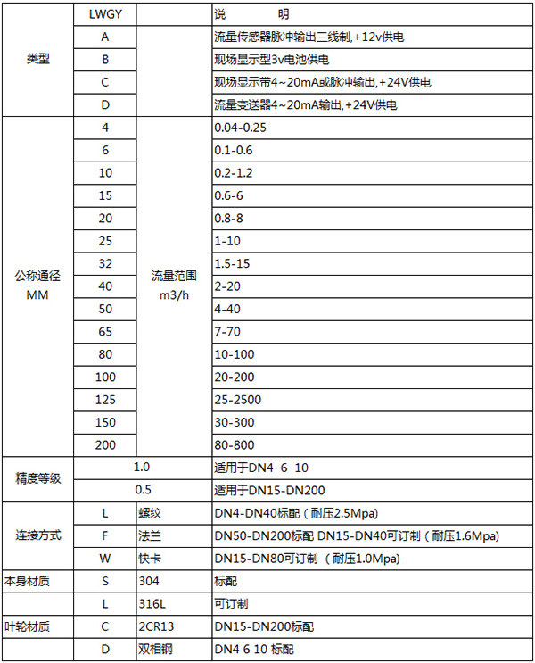 測水渦輪流量計規格選型表