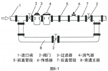 測水渦輪流量計安裝方法圖