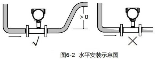 測水渦輪流量計水平安裝示意圖