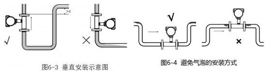 測水渦輪流量計垂直安裝示意圖