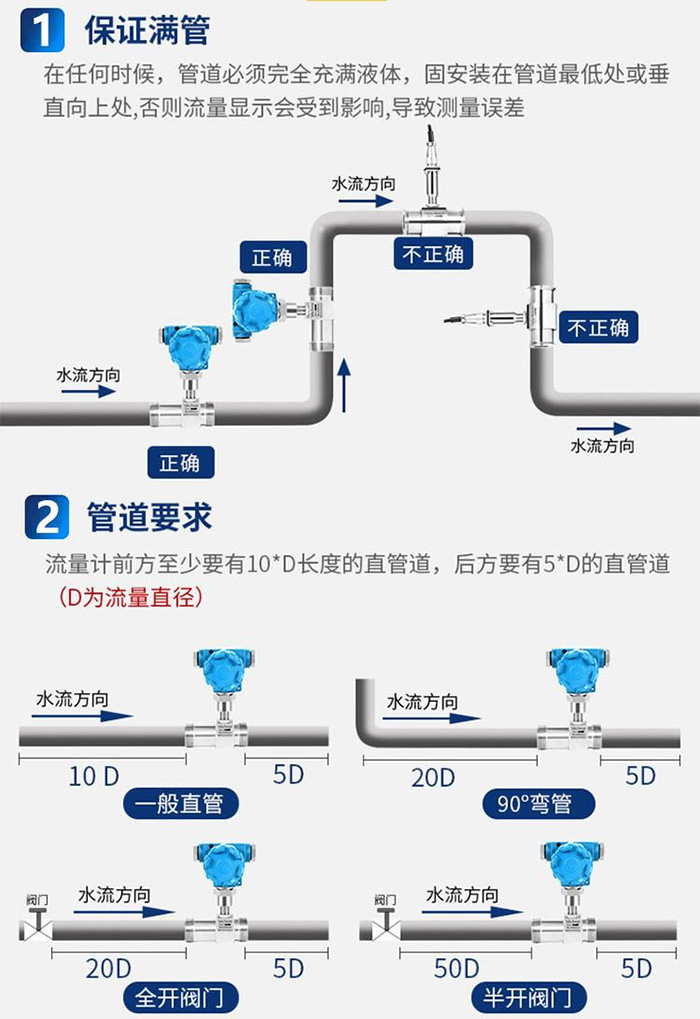 測水渦輪流量計管道安裝方式圖