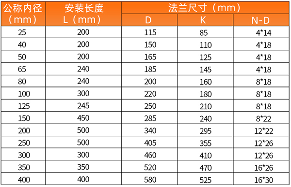 DN50氣體渦輪流量計(jì)安裝尺寸表