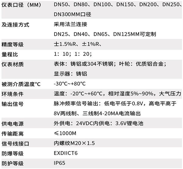 氬氣渦輪流量計技術參數對照表