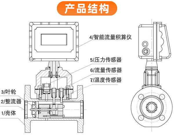 工業氣體渦輪流量計外形圖