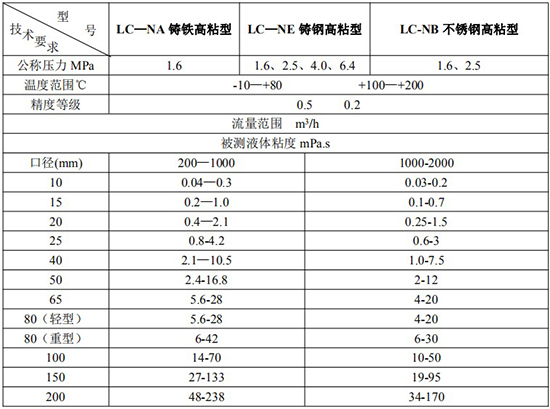 高粘度原油流量計技術參數(shù)表