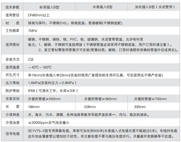 多普勒超聲波流量計技術參數(shù)表