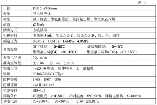 漿液流量計技術指標對照表